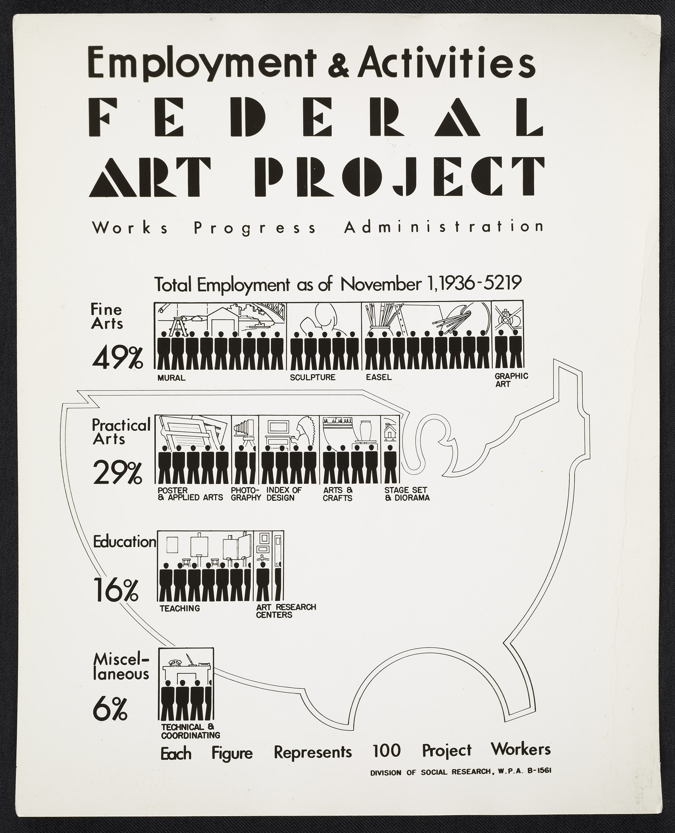 Franklin Delano Roosevelt And The First New Deal US History II 